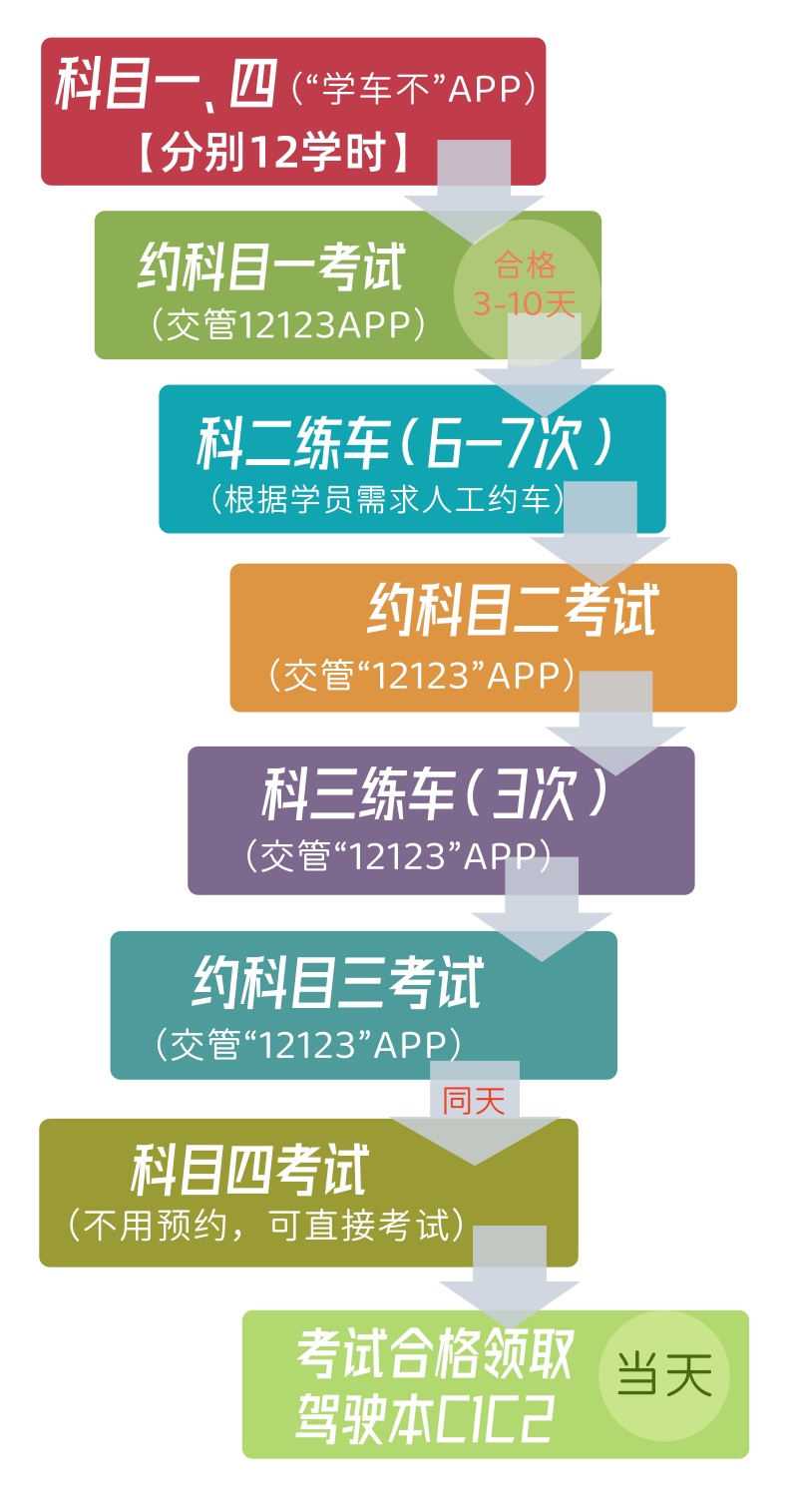 金菱小客学车流程